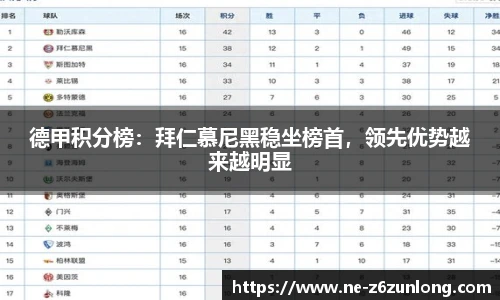 德甲积分榜:拜仁慕尼黑稳坐榜首,领先优势越来越明显